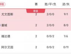 开云APP-尤文图斯横扫对手取得大胜，球迷欣喜不已的简单介绍