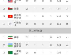 开云体育app-法国队战平阿根廷，孙兴慜补时绝平世界杯的简单介绍