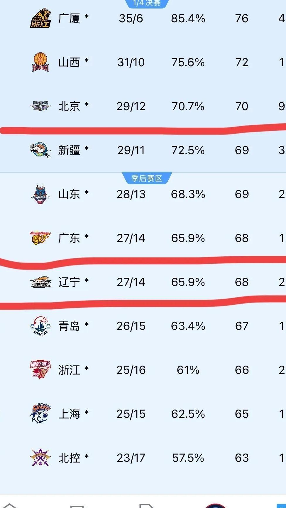 开云官网-新赛季开局战绩完美，球队领跑积分榜的简单介绍