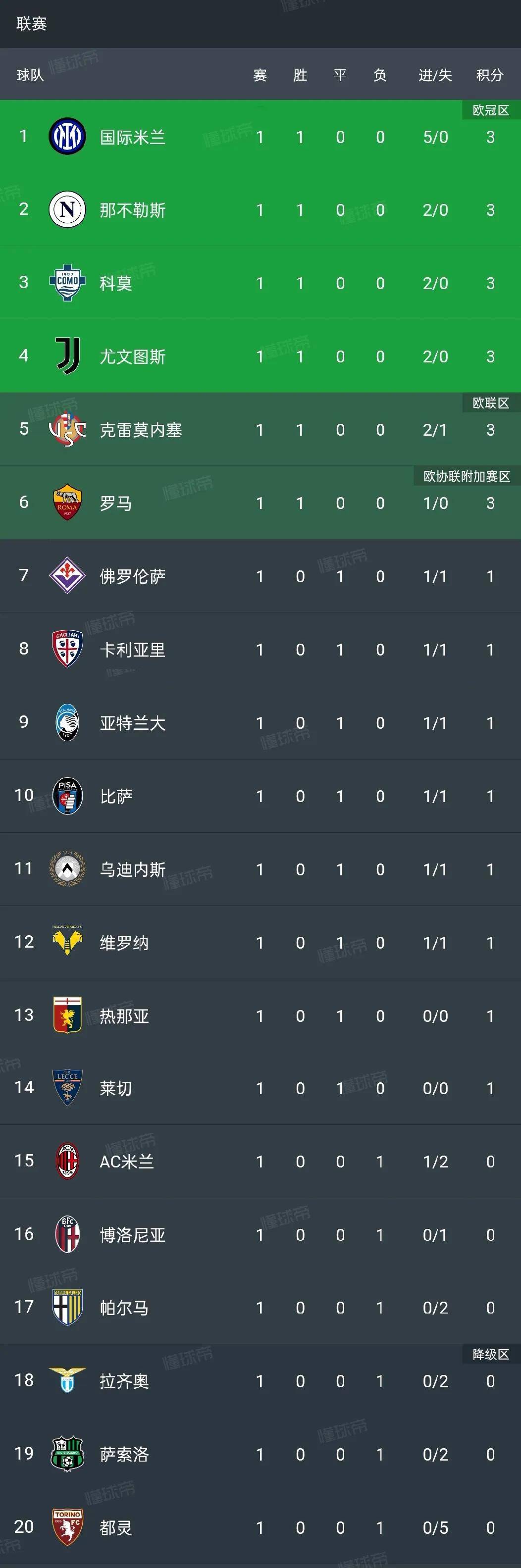 开云体育平台APP-包含都灵队主场失利，跌至降级区域的词条