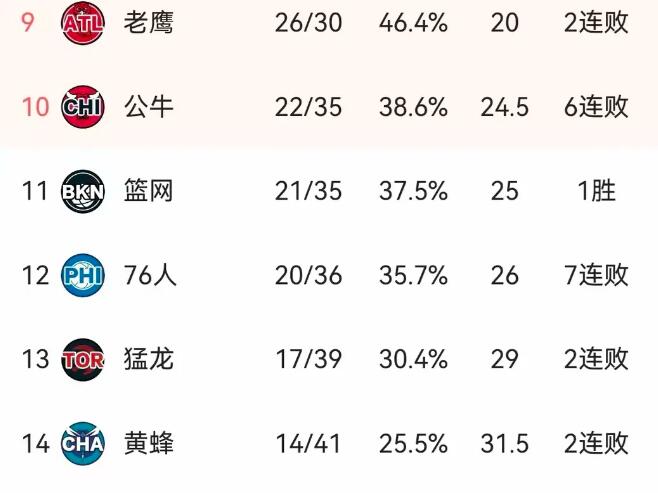 开云体育官网-公牛客场不敌篮网，遭遇连败